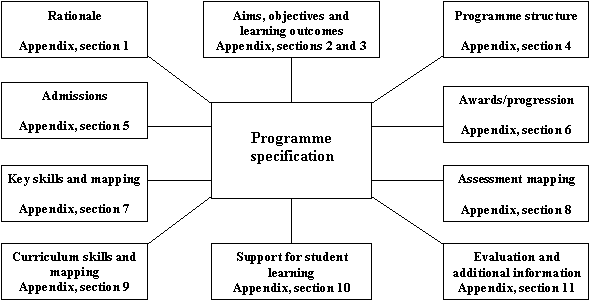 Figure 1: click to download